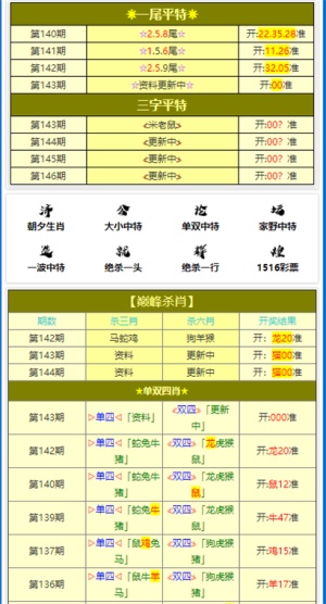 澳門六開彩近15期結(jié)果查詢表格大全