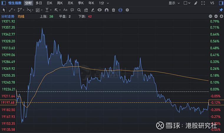 英偉達(dá)股票實時行情走勢圖最新分析，科技巨頭在市場波動中的表現(xiàn)