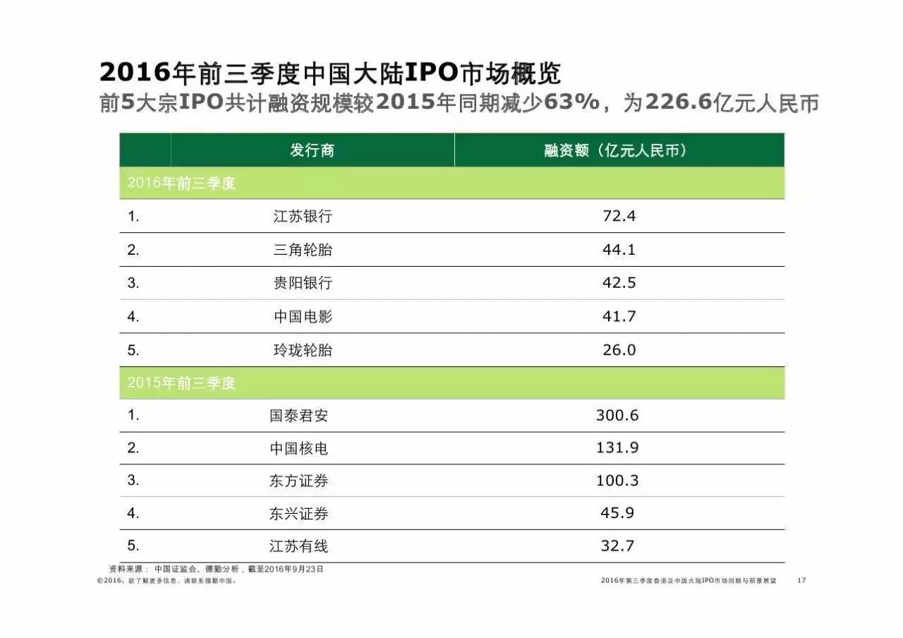 2013年香港資料大全正版開獎情況回顧與分析