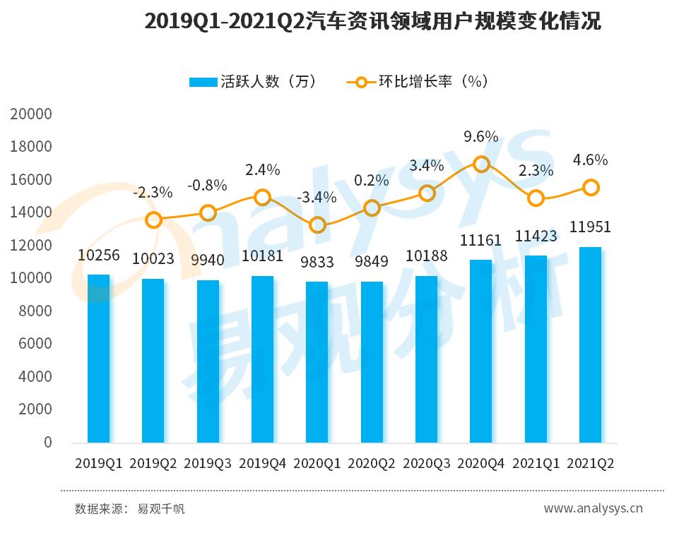 懂車帝與易車的汽車報價大全，購車者的智慧導(dǎo)航