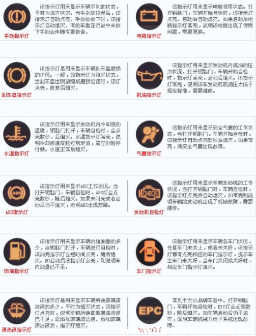 榮威汽車故障燈指示燈圖解大全，駕駛者必備的安全導(dǎo)航