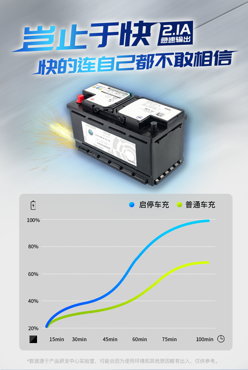 汽車電瓶品牌優(yōu)選與價(jià)格解析