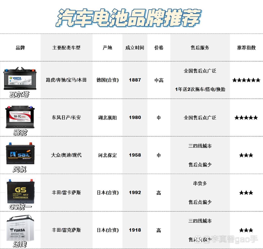 汽車電瓶，十大品牌深度解析與選購(gòu)指南