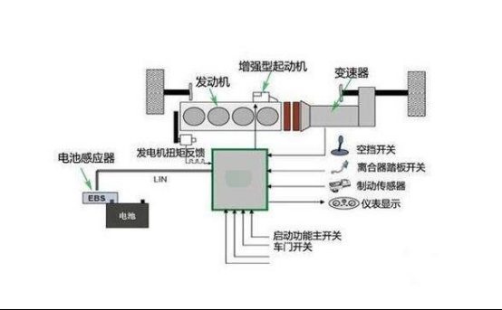 汽車電瓶的壽命與啟停技術(shù)下的挑戰(zhàn)，深度解析及應(yīng)對策略