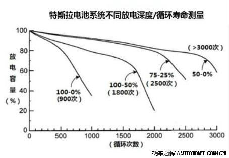 電動(dòng)汽車電瓶的壽命與更換周期解析