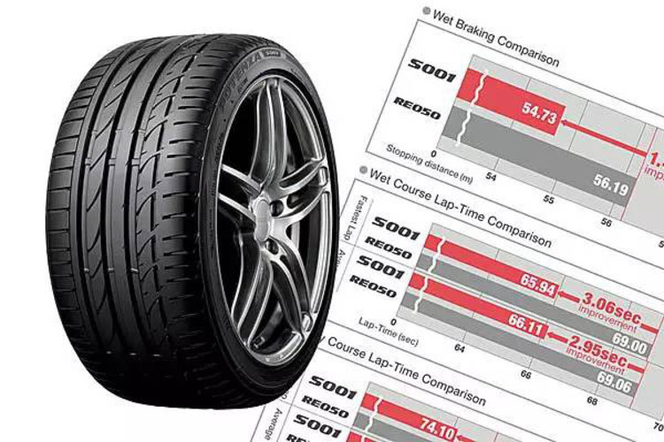 汽車輪胎品牌大比拼，哪個(gè)牌子更適合您？