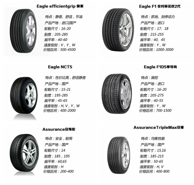 汽車輪胎品牌