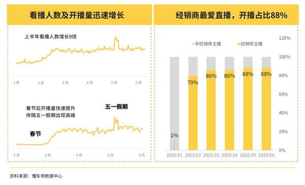 懂車帝汽車，探索全部車型的無限可能