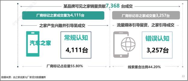 汽車之家網(wǎng)站無法登陸，用戶困境與多方視角解析