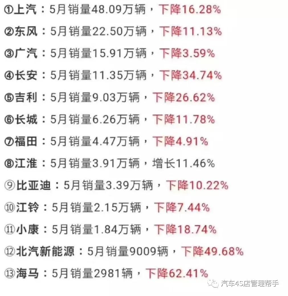 2019年5月國產(chǎn)汽車銷量揭曉，市場動態(tài)與趨勢分析