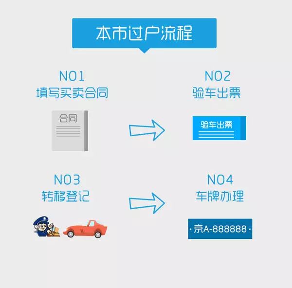 汽車過(guò)戶全攻略，從準(zhǔn)備到完成，輕松實(shí)現(xiàn)車輛所有權(quán)轉(zhuǎn)移