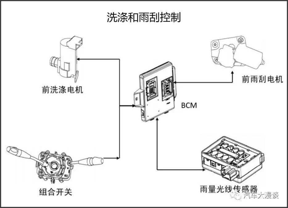 汽車雨刮器開關(guān)原理，從設(shè)計(jì)到操作的深度解析