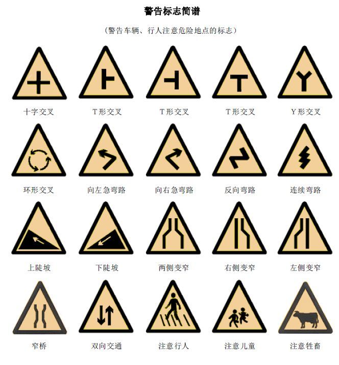 汽車上的標(biāo)志圖解大全，解碼駕駛世界的語言