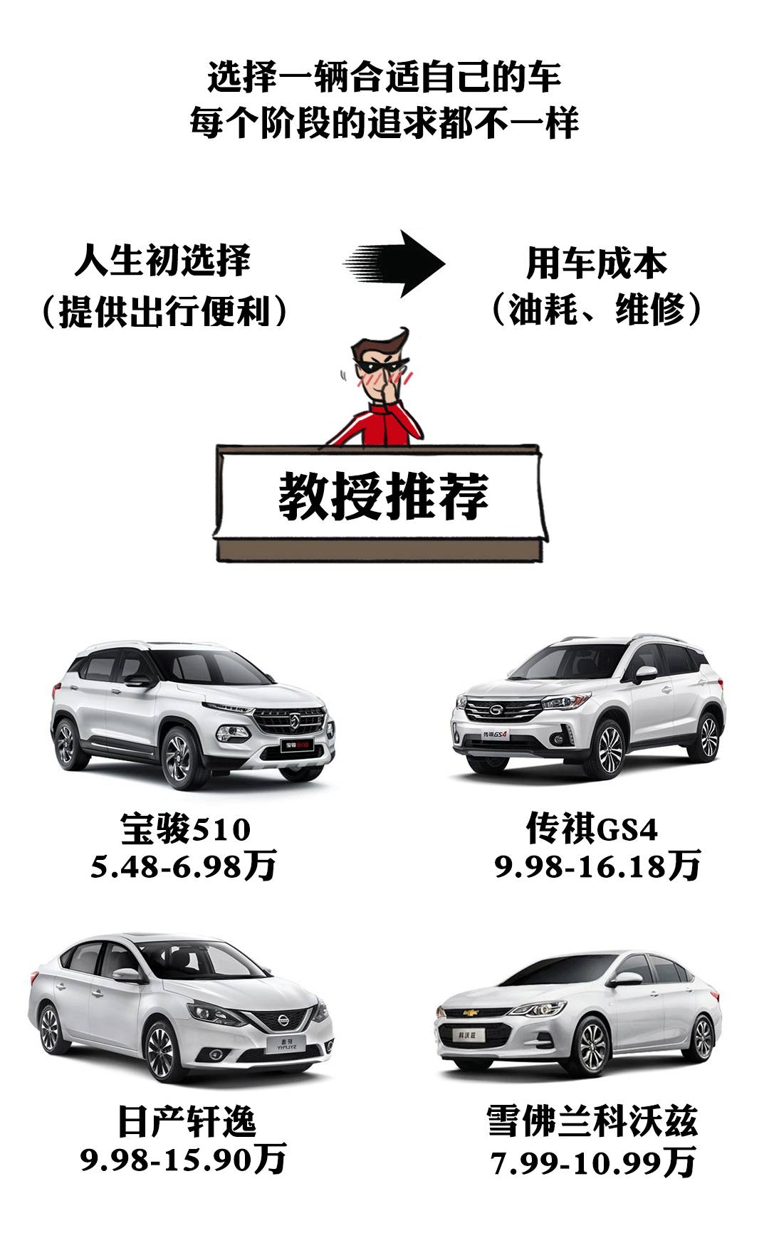 20萬以下汽車推薦，性價(jià)比之選與品質(zhì)生活的完美平衡