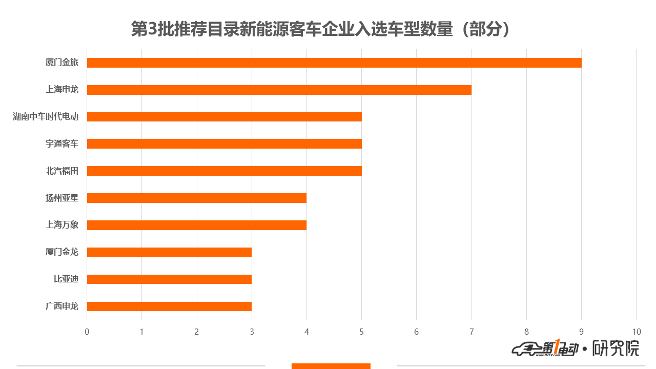 汽車購買，從需求分析到最佳推薦