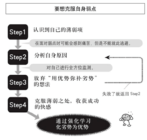 隱藏的步驟，揭秘10分鐘內(nèi)快速提升效率的關(guān)鍵