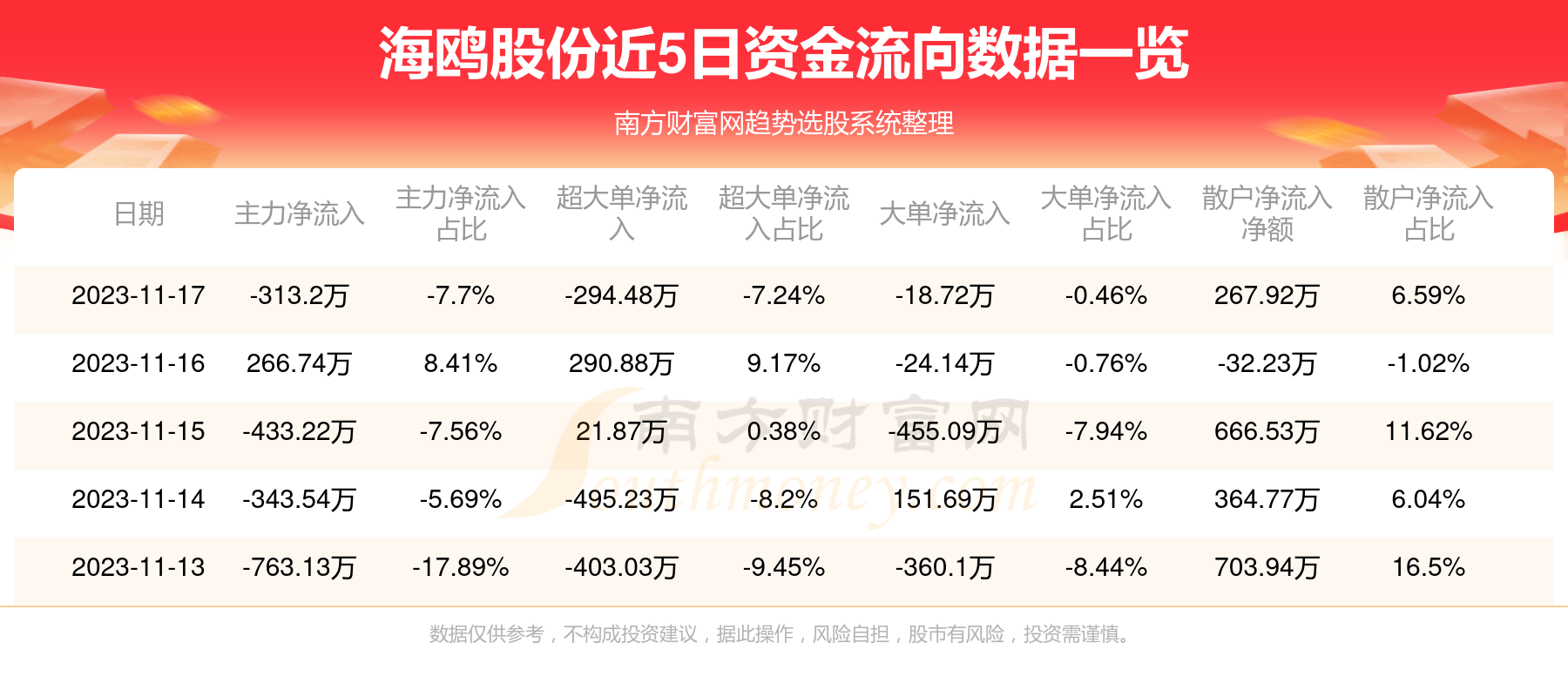 探秘海鷗股份，股市風(fēng)云中的飛翔之翼