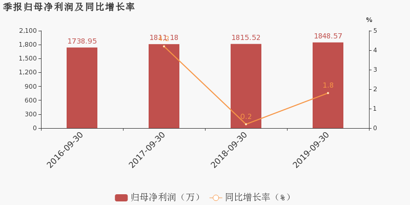 海鷗股份最新傳聞揭秘——轉(zhuǎn)型與擴張的雙重驅(qū)動