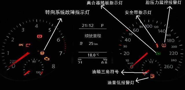 朗逸儀表盤故障燈圖解，駕駛安全的守護(hù)者