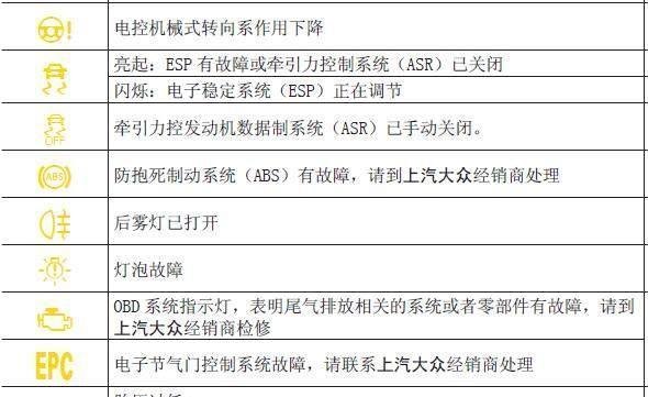 解析大眾朗逸故障燈圖標大全，駕駛安全的守護者