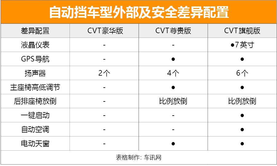 汽車之家官方網(wǎng)首頁版，購車者的智慧導(dǎo)航站