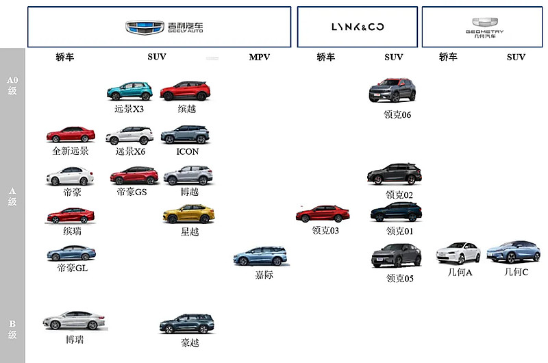 2048年汽車報價大全，吉利品牌的性價比之選