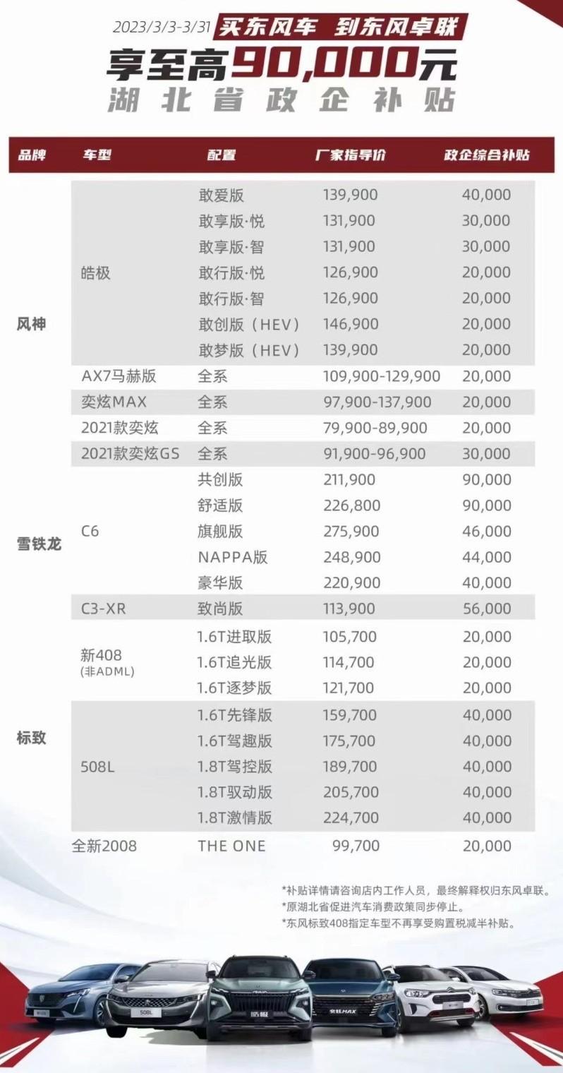 204年汽車市場展望，新車熱銷車型報價大全