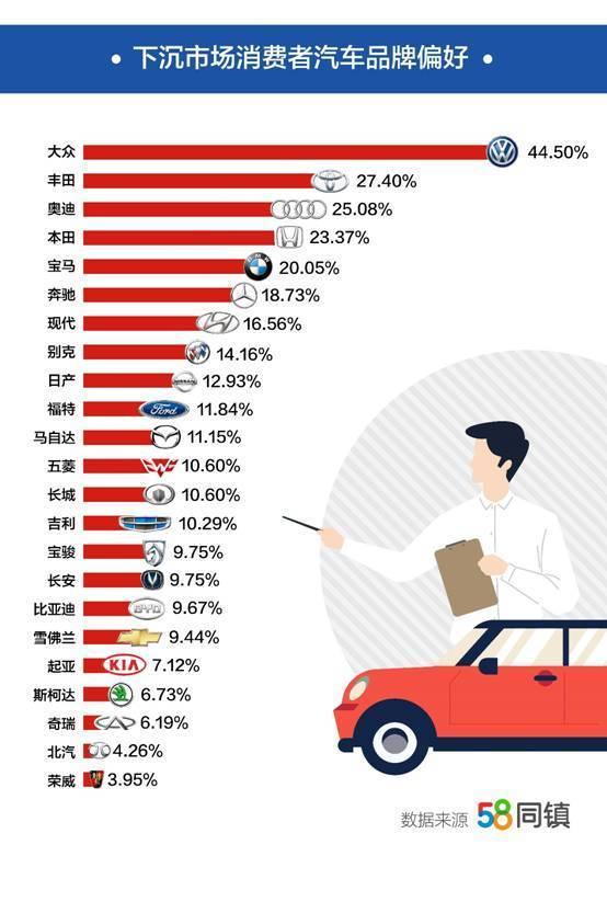 58汽車網(wǎng)與汽車之家，一站式購車新體驗的雙重選擇