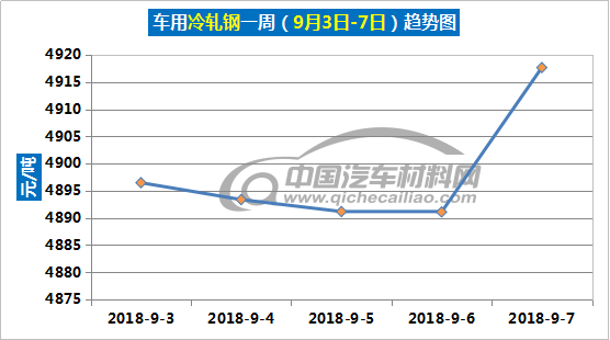 2046年最新汽車報價大全及價格趨勢分析