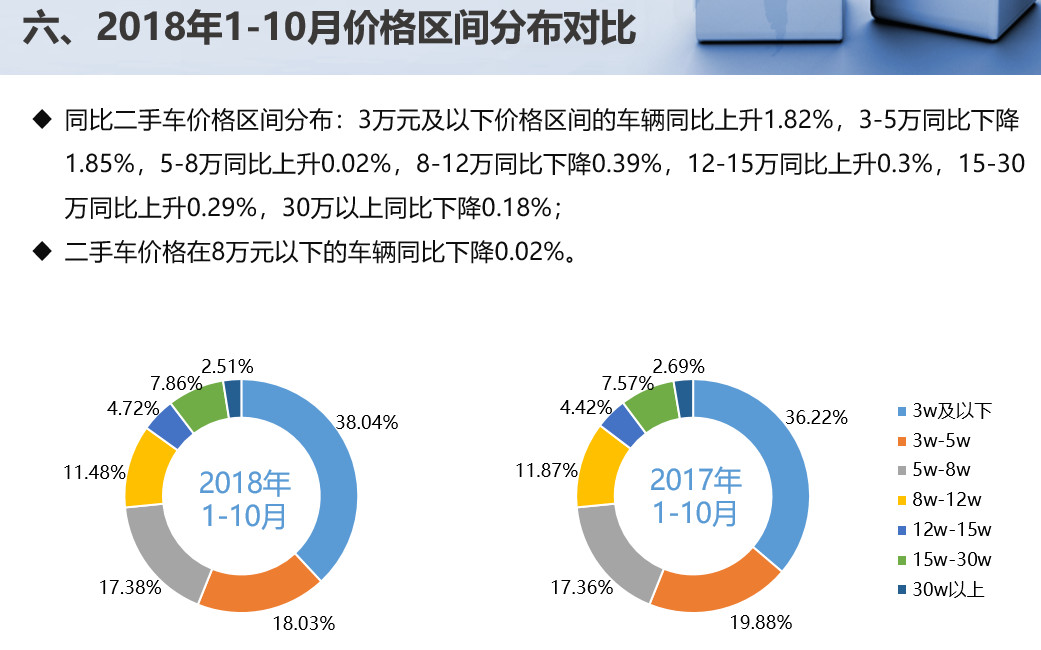 汽車市場新觀察，大全新車與二手車的報價對比分析