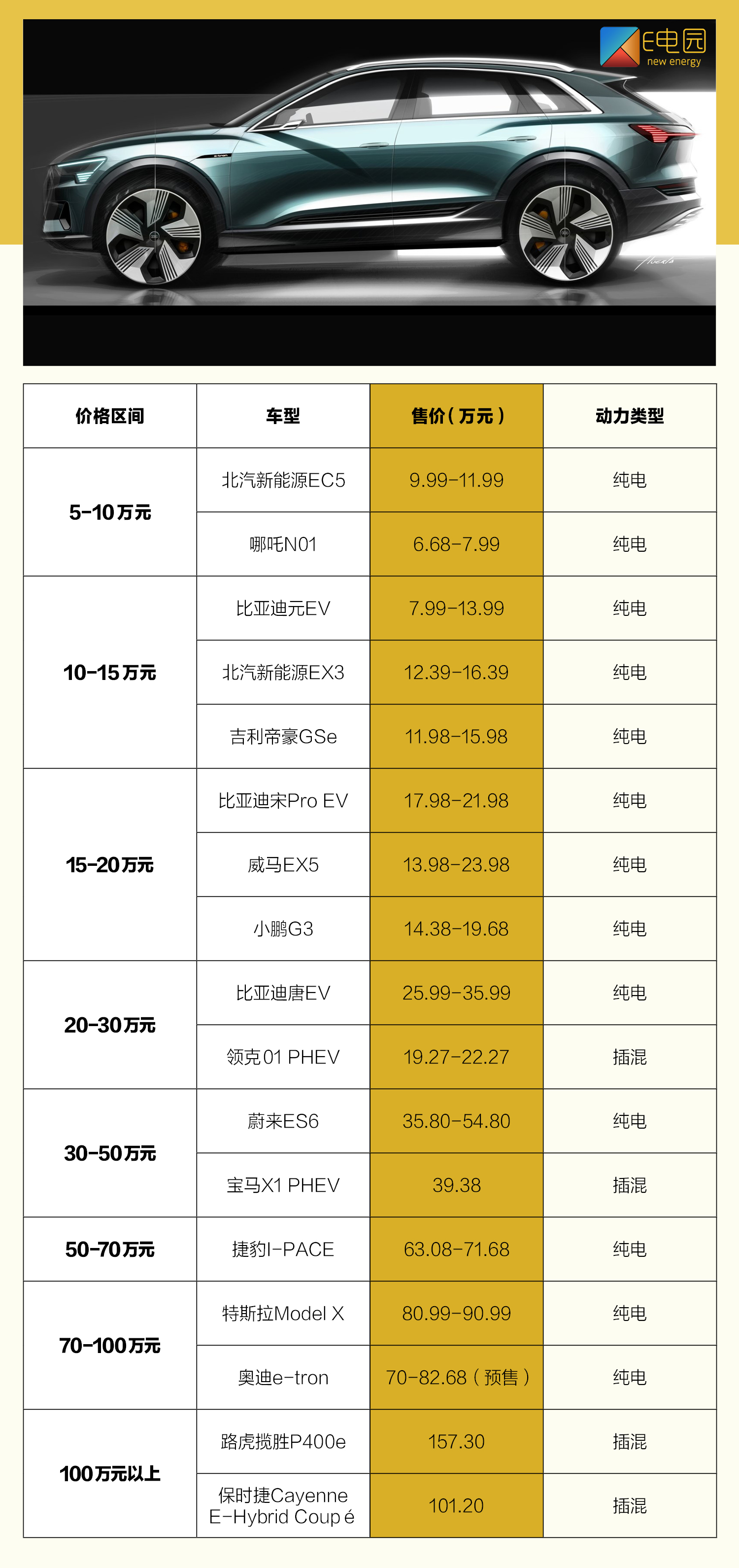 汽車報價大全，新能源時代的購車指南