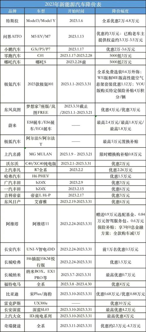 2043年最新汽車報價大全，解鎖未來出行新選擇