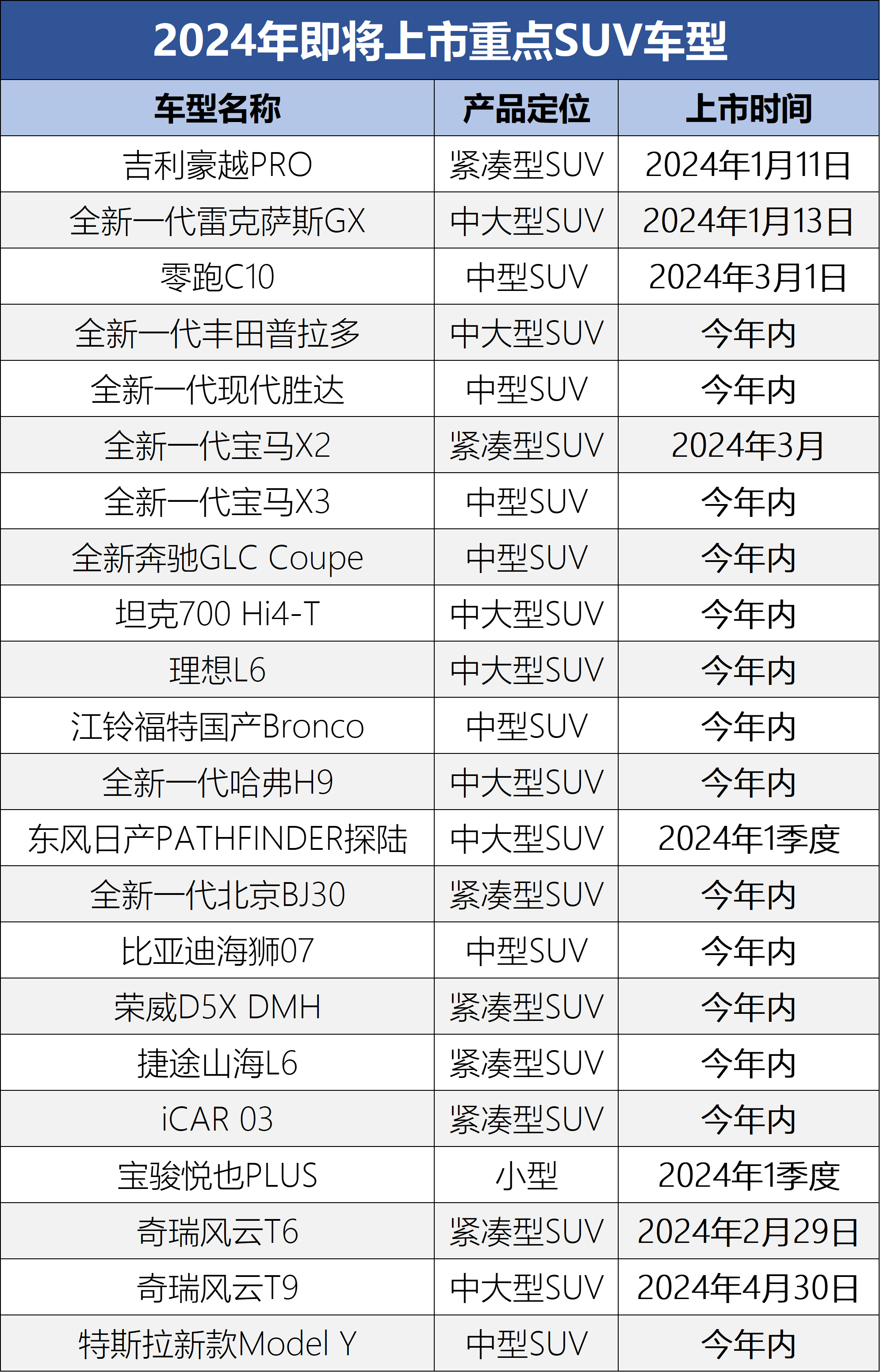 204款熱門SUV新車報價大全，解鎖未來駕駛新風尚