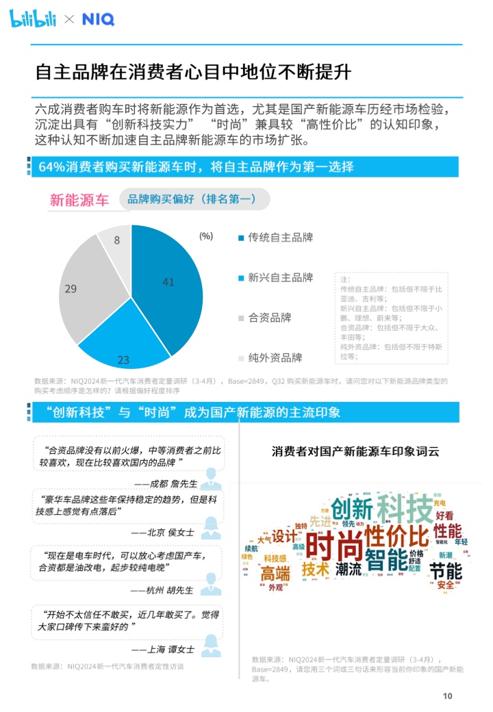 探索汽車世界的智慧之窗，百度懂車帝——您的購車決策助手