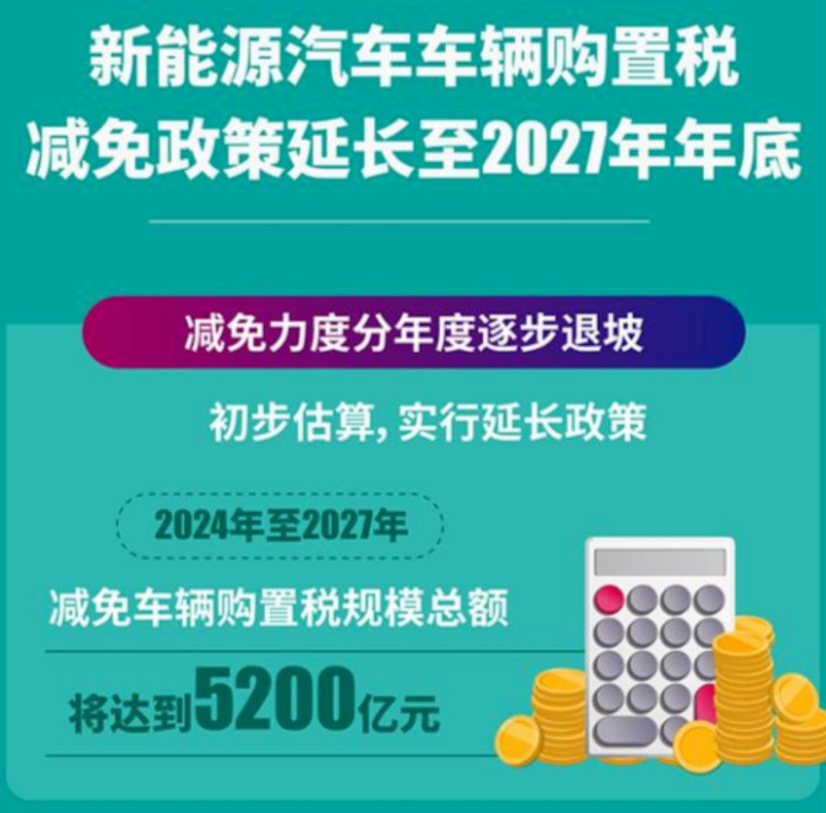 2043年，油電混合動力車購置稅新政解析——汽車之家官網(wǎng)權(quán)威解讀