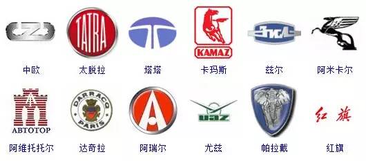 汽車標志logo大全，從經典到現(xiàn)代，解讀品牌背后的故事