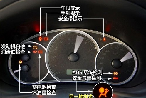 汽車儀表盤故障燈亮，車主的警報信號與應對策略