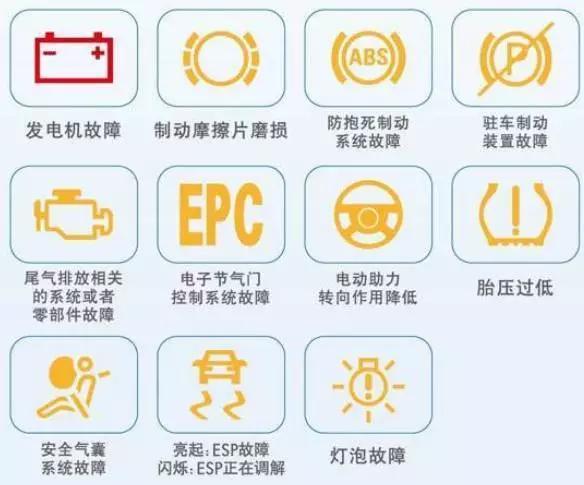 汽車故障診斷，一張圖解盡顯全貌