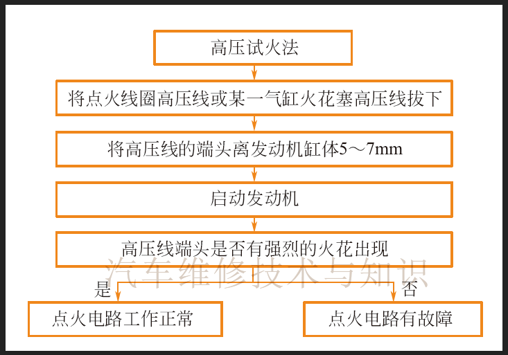 汽車打火突！- -打不著，故障排查與應(yīng)對(duì)策略