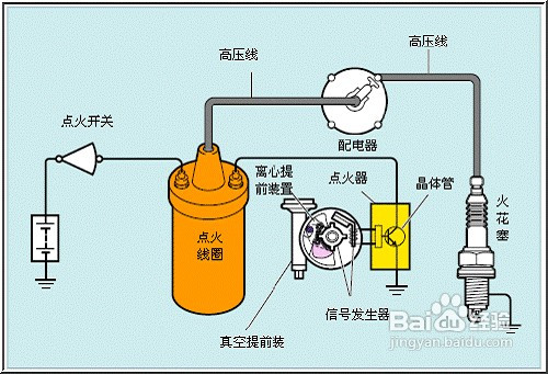 汽車打火困難，原因分析與解決策略