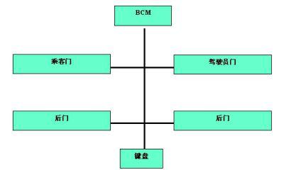 汽車打不著火，原因分析與解決策略