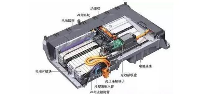 汽車(chē)電池虧電，原因、影響與解決方案