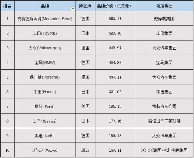 汽車品牌大全一覽表全名，全球知名車企概觀