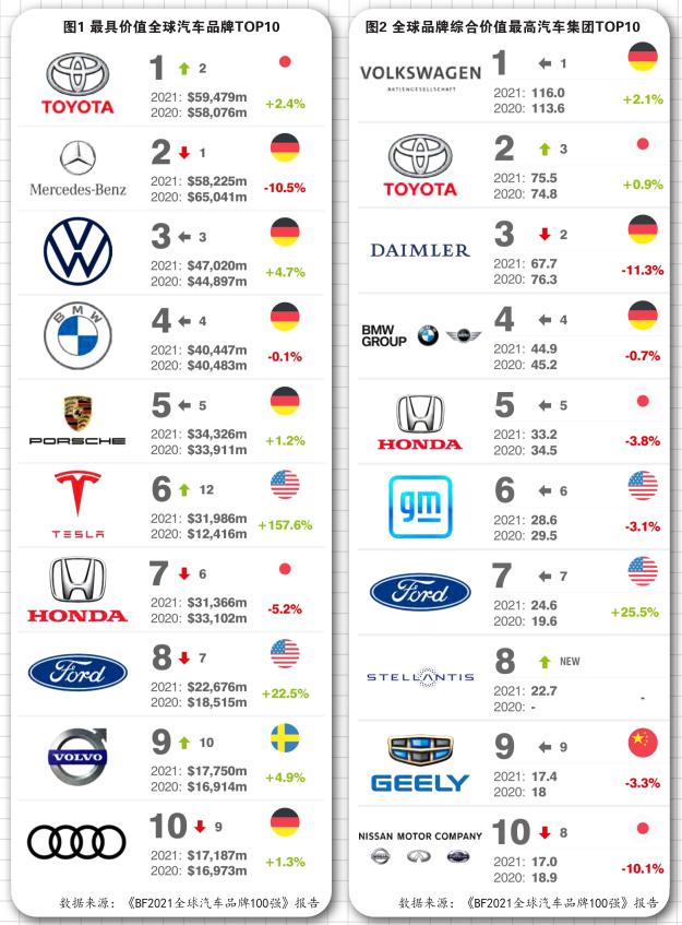 四個(gè)字汽車品牌名字，文化、創(chuàng)新與夢想的交融