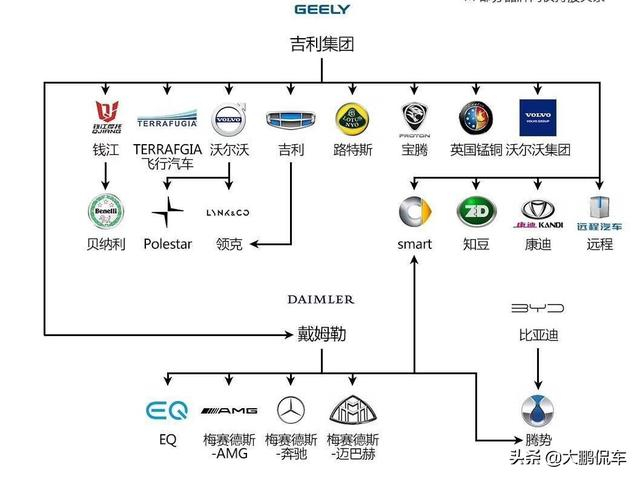 汽車品牌檔次劃分圖解，從入門到豪華的全面解析