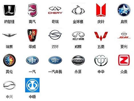 汽車品牌標(biāo)志大全，高清圖解與名稱解析