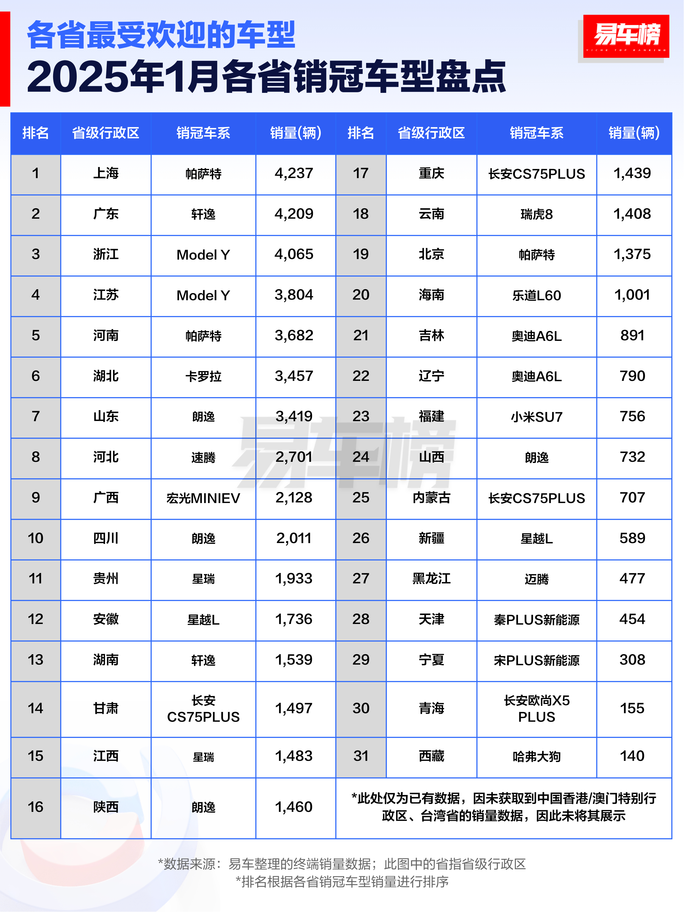 汽車品牌銷量排行榜最新，全球市場風云再起