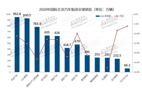 汽車品牌銷量排行榜，全球前十名的實力較量