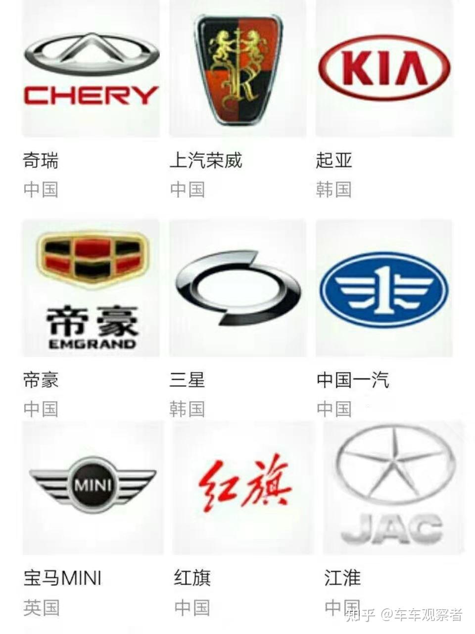 汽車品牌標(biāo)志大全，解讀全球知名車企的視覺密碼