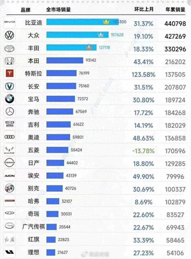 全球品牌汽車排行榜前十名，品質(zhì)、創(chuàng)新與性能的巔峰對(duì)決